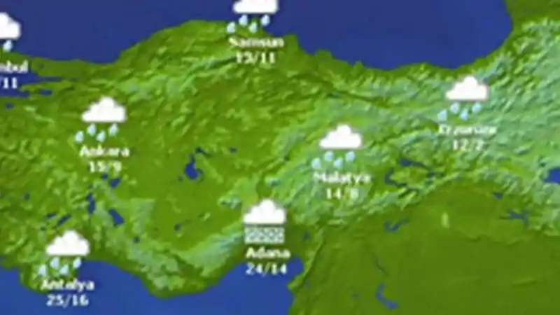 Yurtta hava durumu