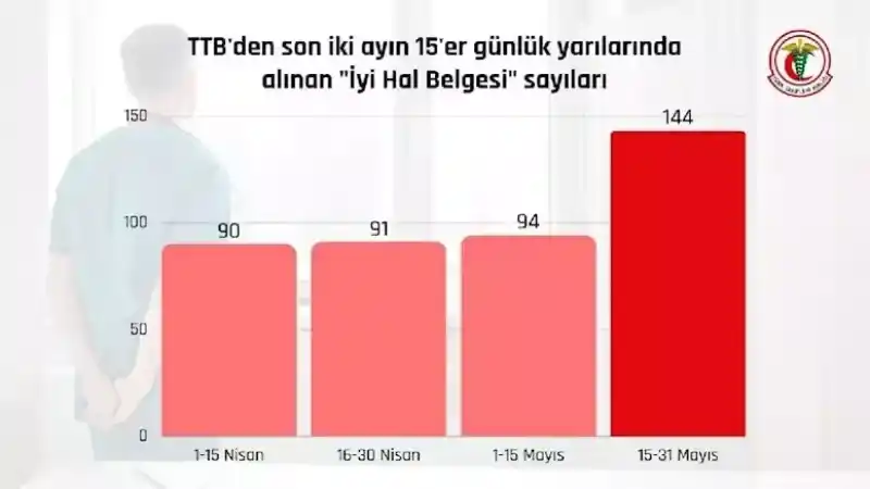 Seçim atmosferinde endişe verici boyuta ulaştı, giden gidene…
