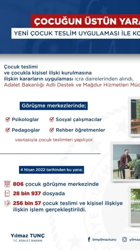 Bakan Tunç: “İcra yoluyla çocuk teslimine son verdik”