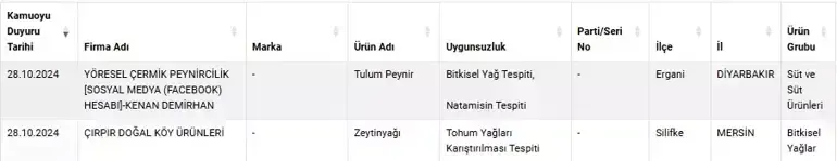 Peynire kattıkları maddeyi duyanlar şok oldu! Bakanlık ifşa etti!