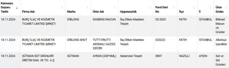 Bakanlıktan yeni ifşa: Ayrana karıştırılan madde şok etti! 2 firmada daha at ve eşek eti çıktı