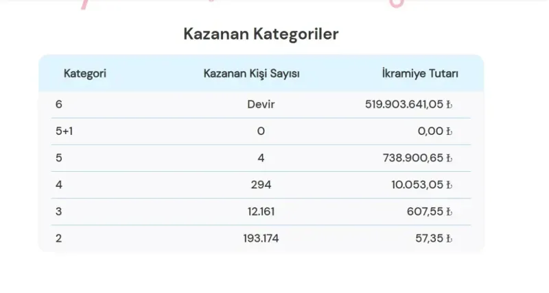 18 Ocak Çılgın Sayısal Loto sonuçları! İşte Çılgın Sayısal’da kazanan numaralar