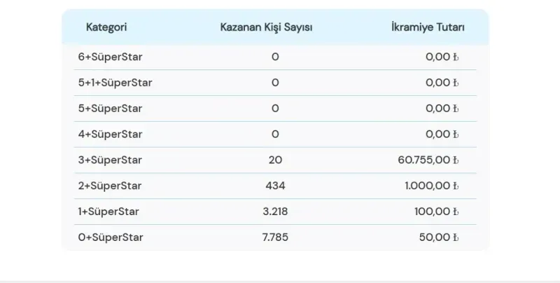 18 Ocak Çılgın Sayısal Loto sonuçları! İşte Çılgın Sayısal’da kazanan numaralar