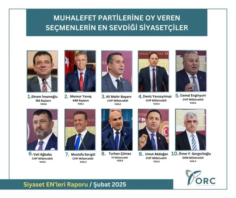 En sevilen siyasetçiler soruldu listeye Kocaeli’den bakın kim girdi?
